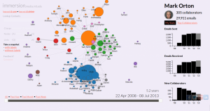 Immersion-a-people-centric-view-of-your-email-life-1024x542